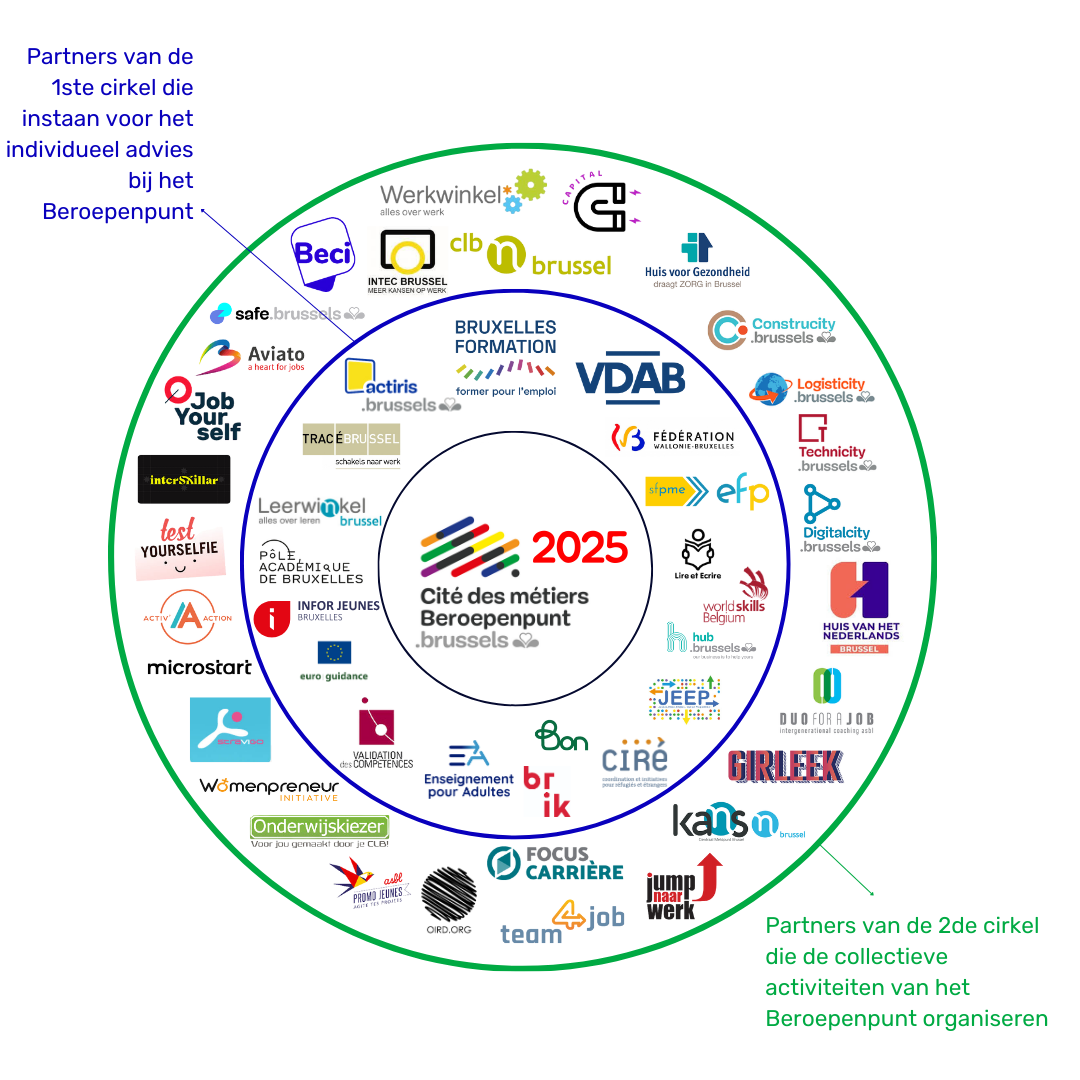partnerscirkel 2025 NL
